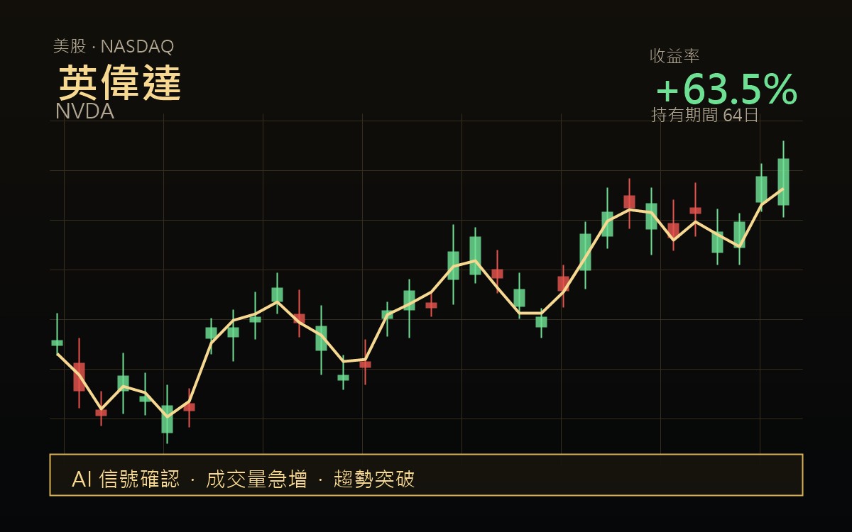 英偉達美股驗證案例圖表