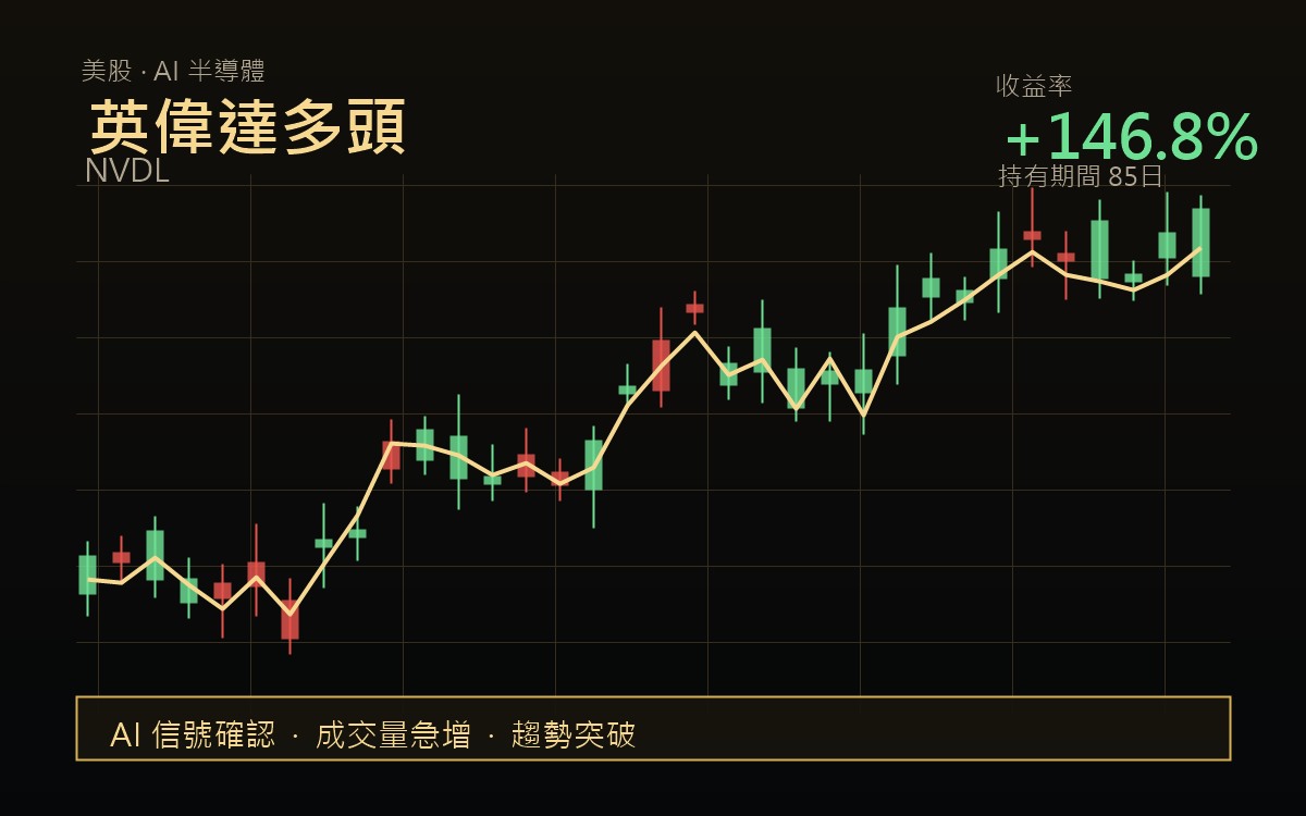 英偉達多頭美股驗證案例圖表