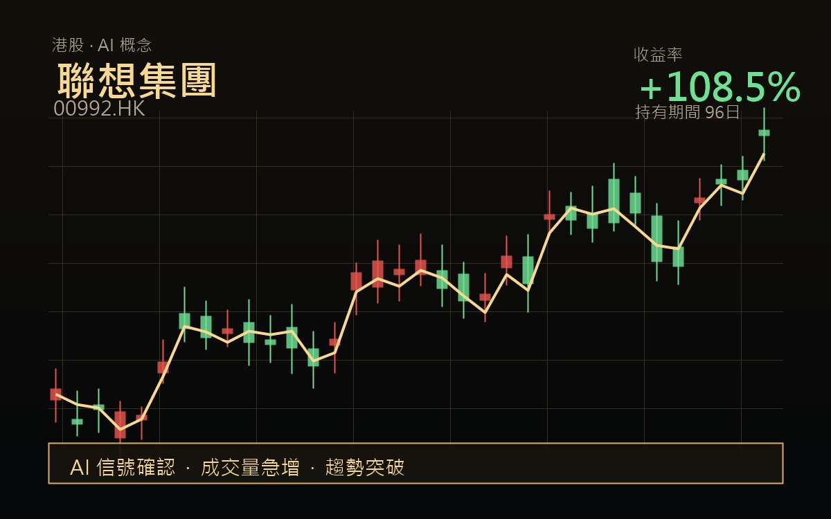 聯想集團港股驗證案例圖表